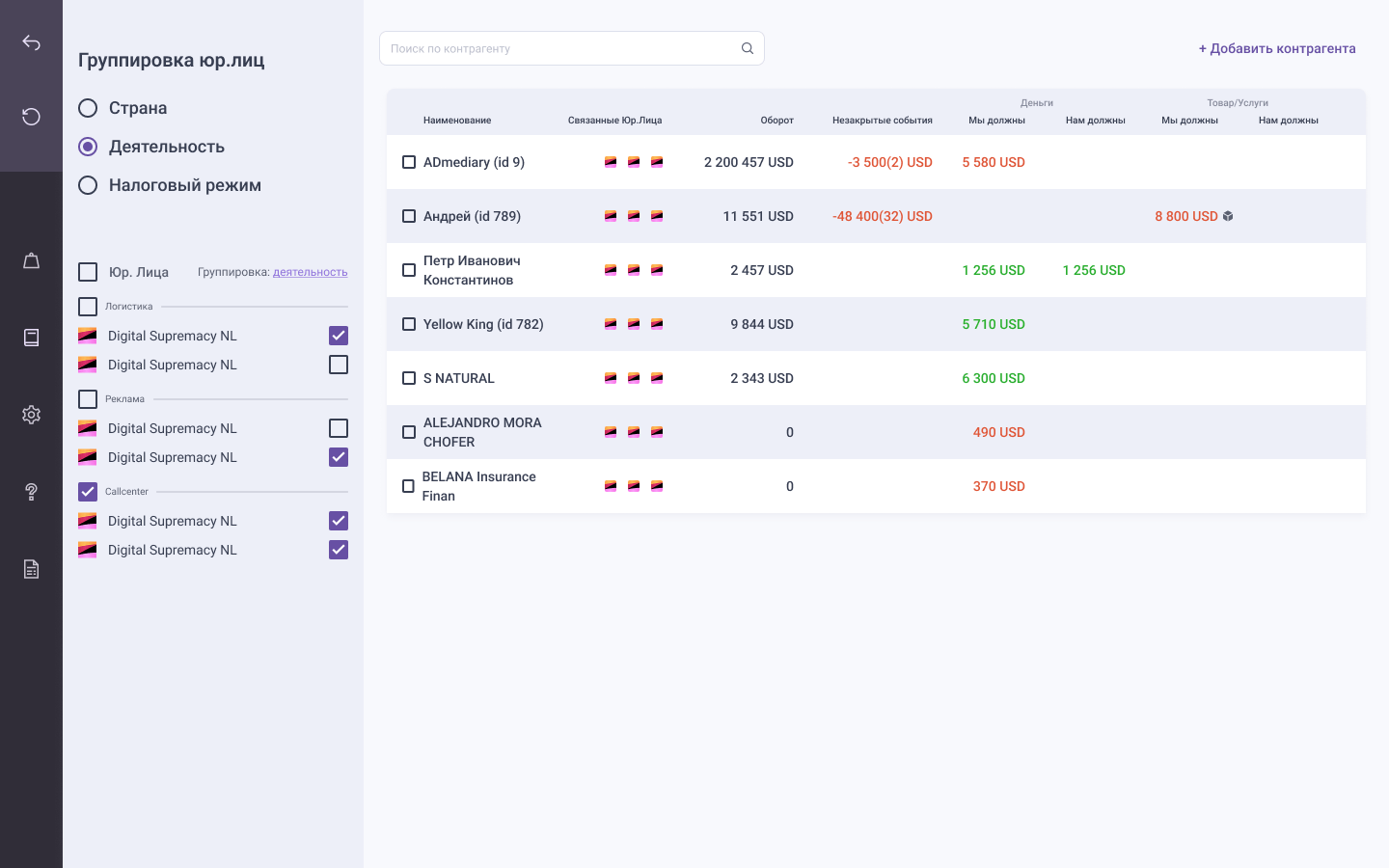 Tortuga counterparties dashboard